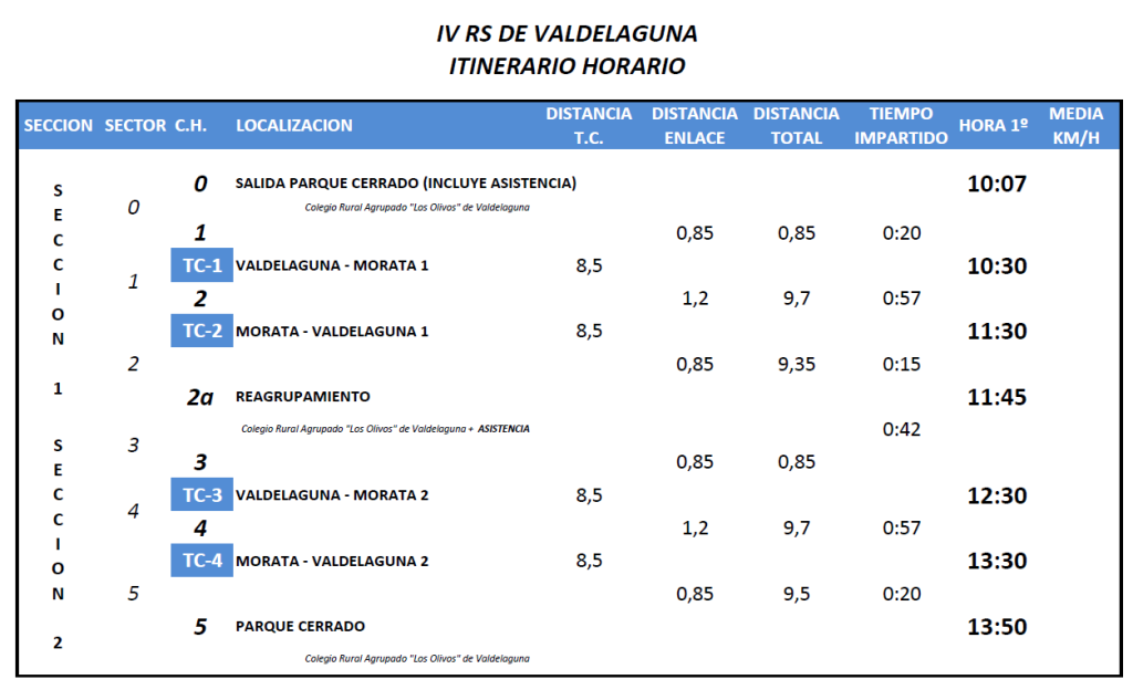 itinerario horario valdelaguna 2016